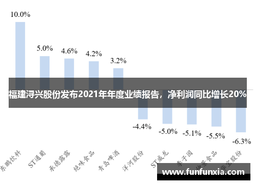 福建浔兴股份发布2021年年度业绩报告，净利润同比增长20%